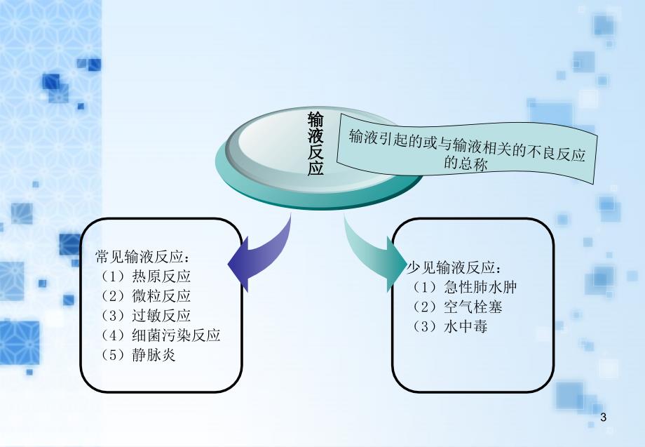 静脉输液与护理安全PowerPoint演示文稿_第3页