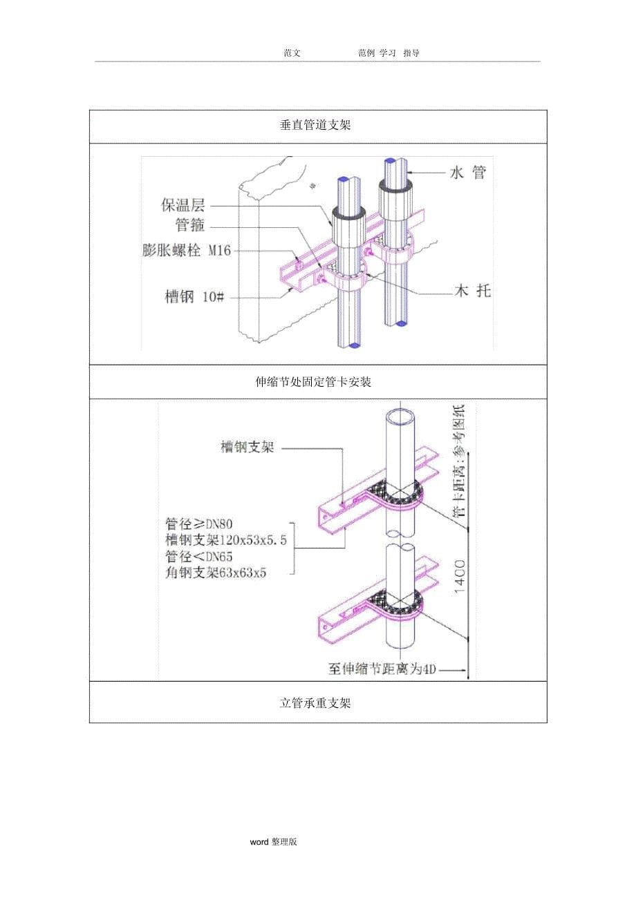 空调冷却冷冻水管道系统详细工程施工方案_第5页