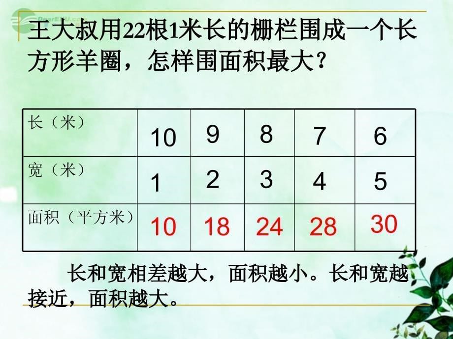 1.解决问题的策略一一列举法－课件[精选文档]_第5页