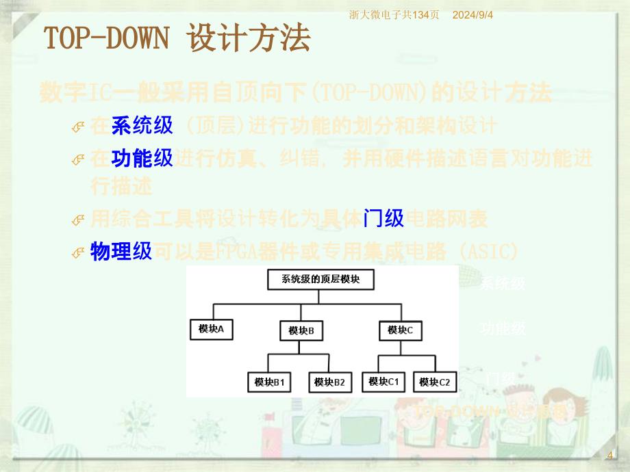 六讲数字集成电路设计与硬件描述语言_第4页