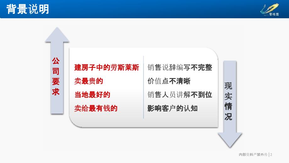 [碧桂园]项目价值体系梳理指引_第2页