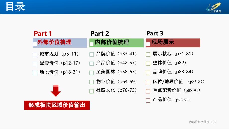 [碧桂园]项目价值体系梳理指引_第4页