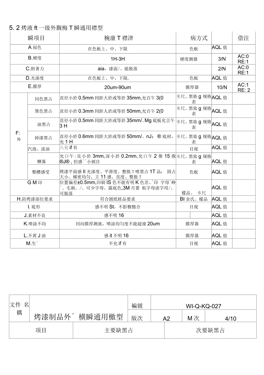 喷漆件外观检验通用标准_第3页