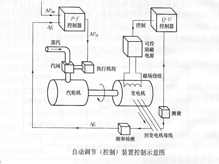 单元机组协调控制ppt课件_第3页