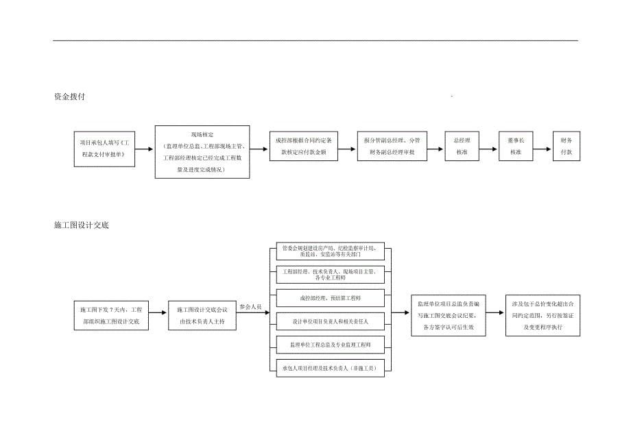 工程部管理制度修_第5页