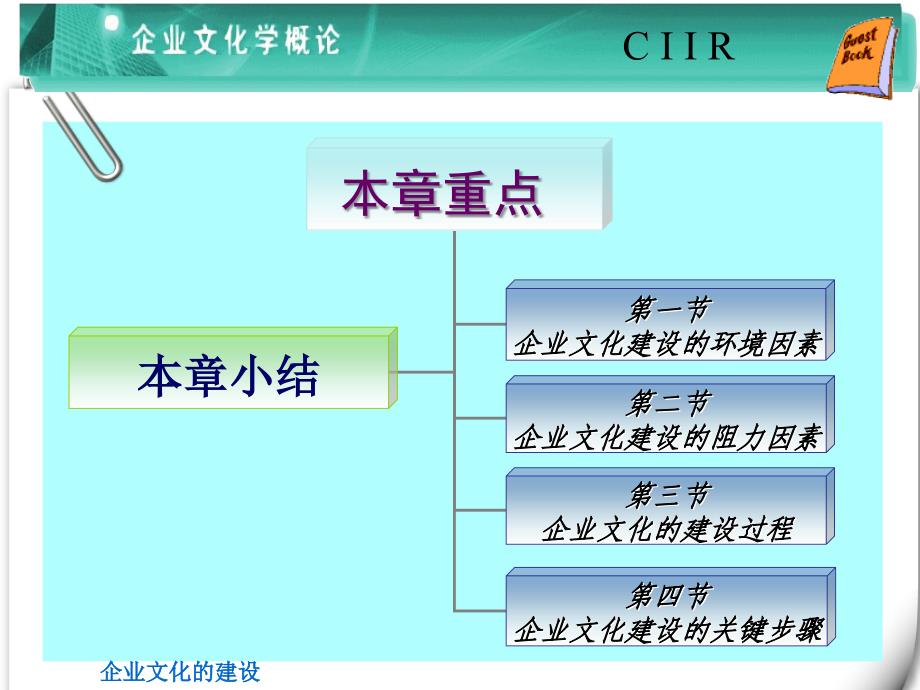 企业文化的建设课件_第2页