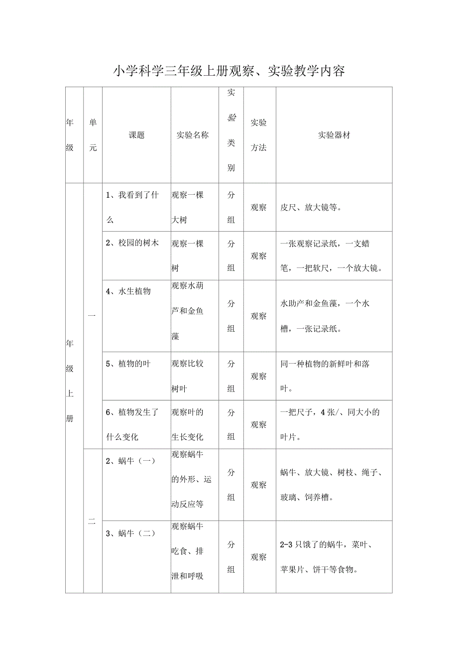 小学科学各年级实验观察内容_第1页