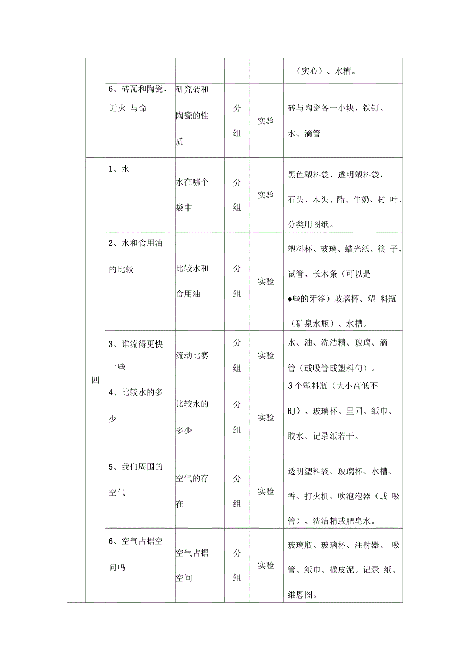 小学科学各年级实验观察内容_第3页