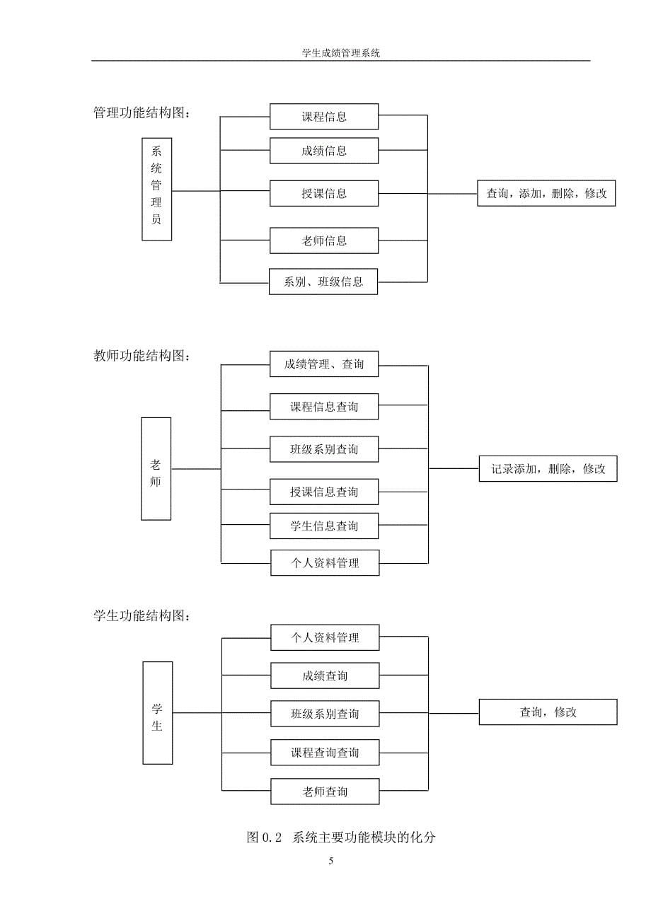 毕业设计（论文）ASP成绩管理系统_第5页