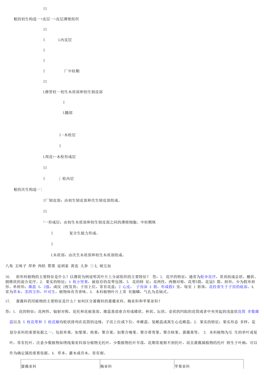 药用植物学名词解答_第5页