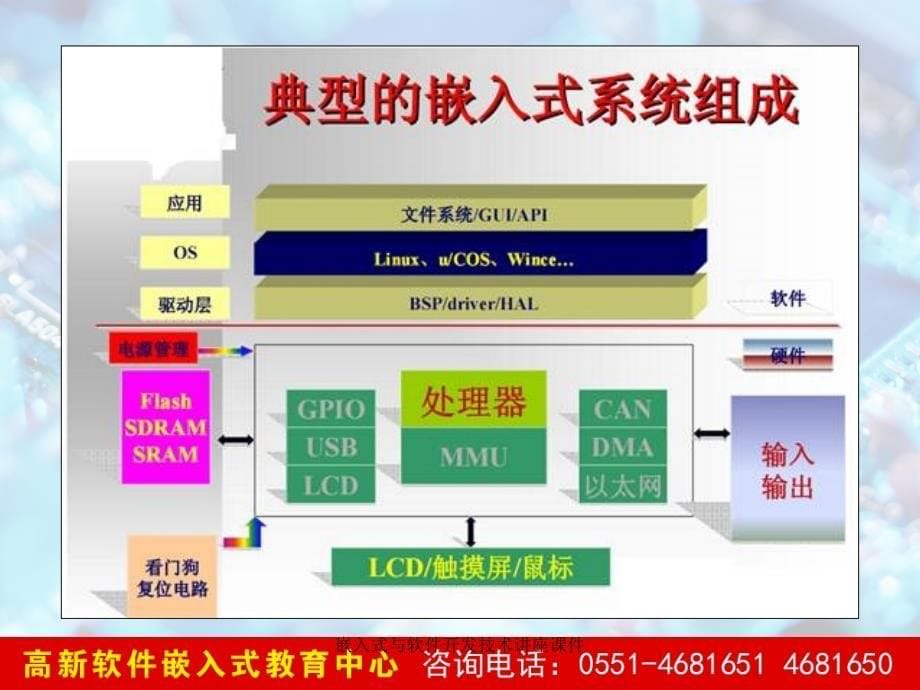 嵌入式与软件开发技术讲座课件_第5页