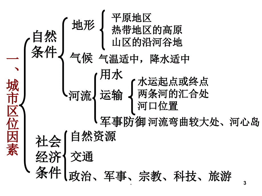 高中地理二轮复习城市空间结构与城市化PPT文档资料_第3页