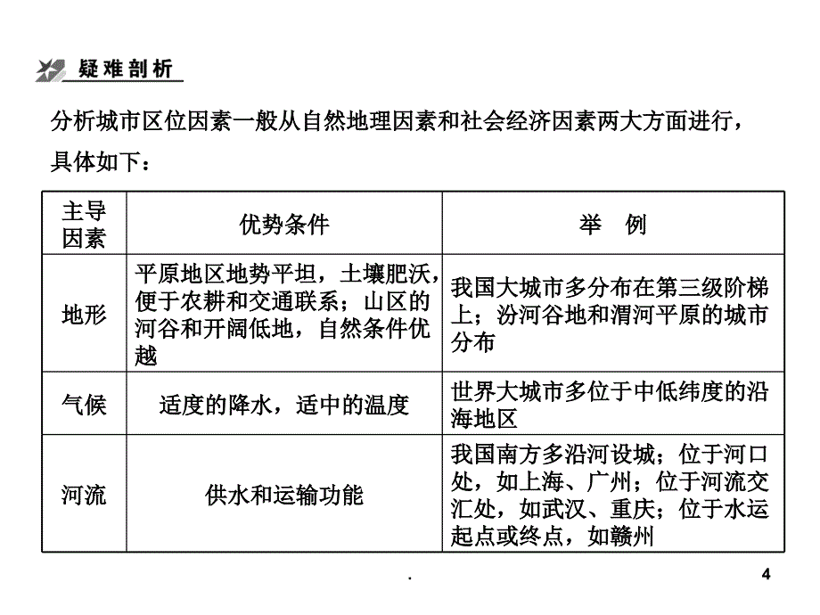 高中地理二轮复习城市空间结构与城市化PPT文档资料_第4页