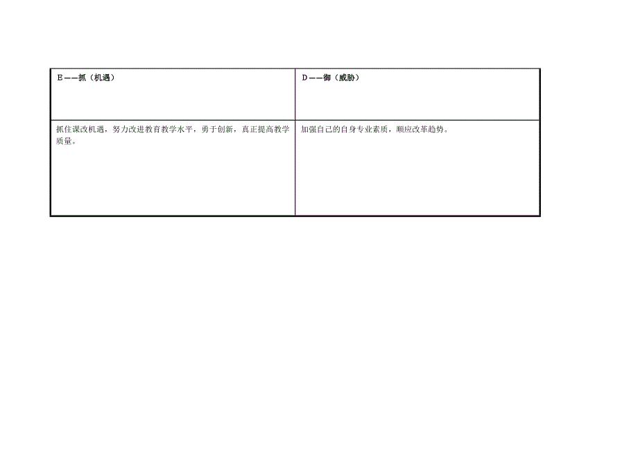 我的个人自我分析表.doc_第3页