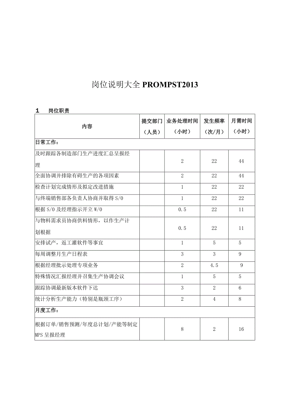 岗位说明大全PROMPST2013_第1页