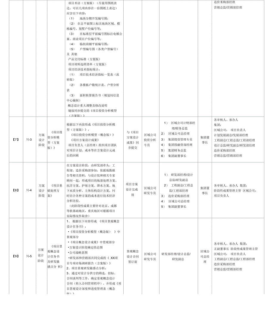 集团项目阶段性成果定义及审批流程_第3页