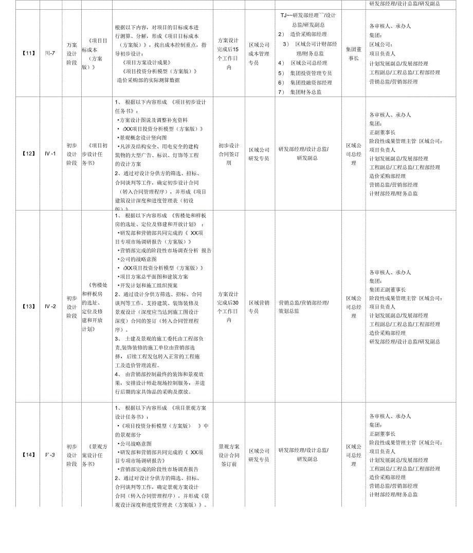 集团项目阶段性成果定义及审批流程_第5页