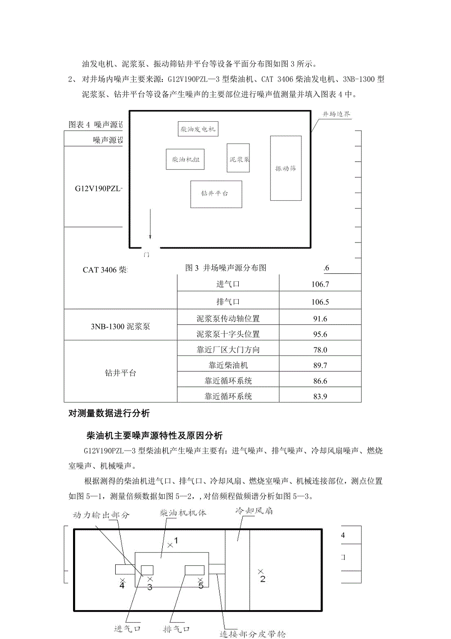 噪声测试数据分析报告.doc_第3页