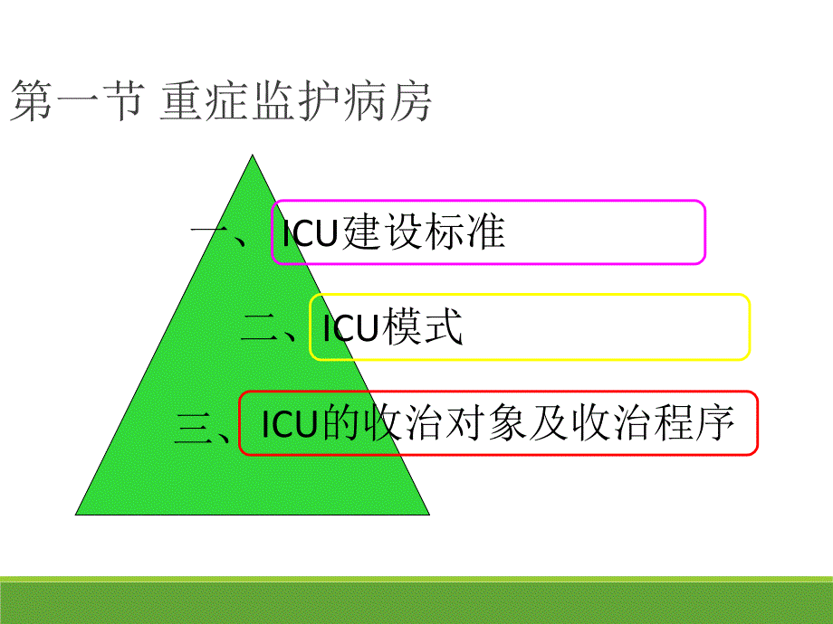 5第五章--重症监护课件_第4页