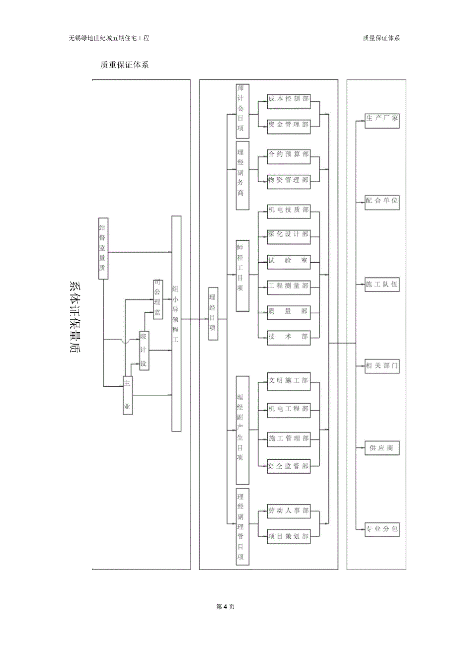 质量保证体系方案剖析_第4页