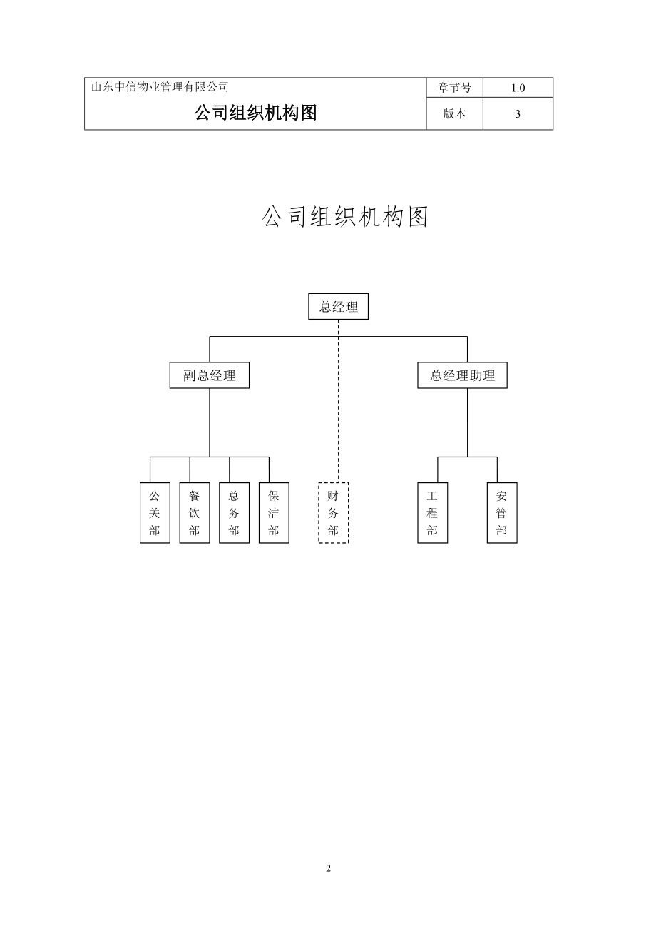 某公司工程部工作质量手册（ISO9000）_第2页