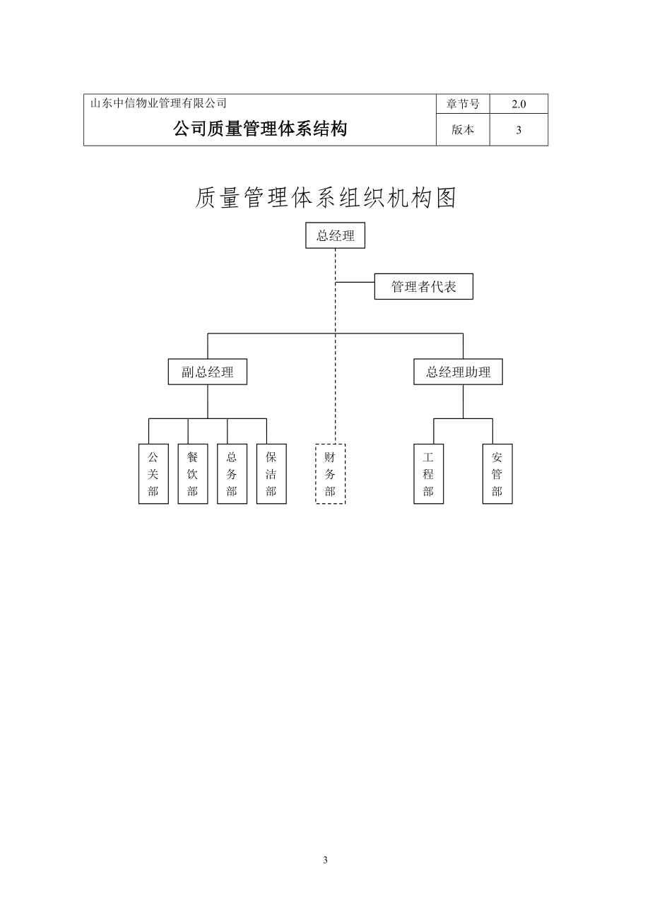 某公司工程部工作质量手册（ISO9000）_第3页