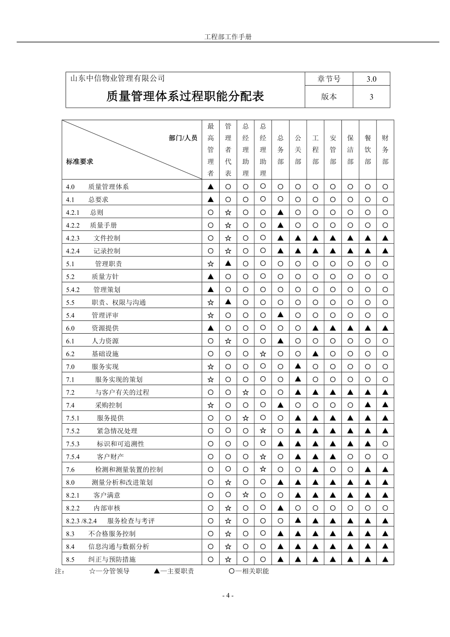 某公司工程部工作质量手册（ISO9000）_第4页