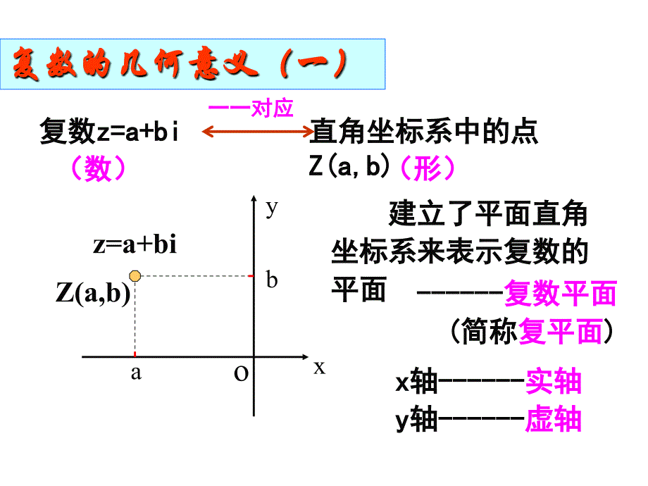 复数的加减法的几何意义_第1页