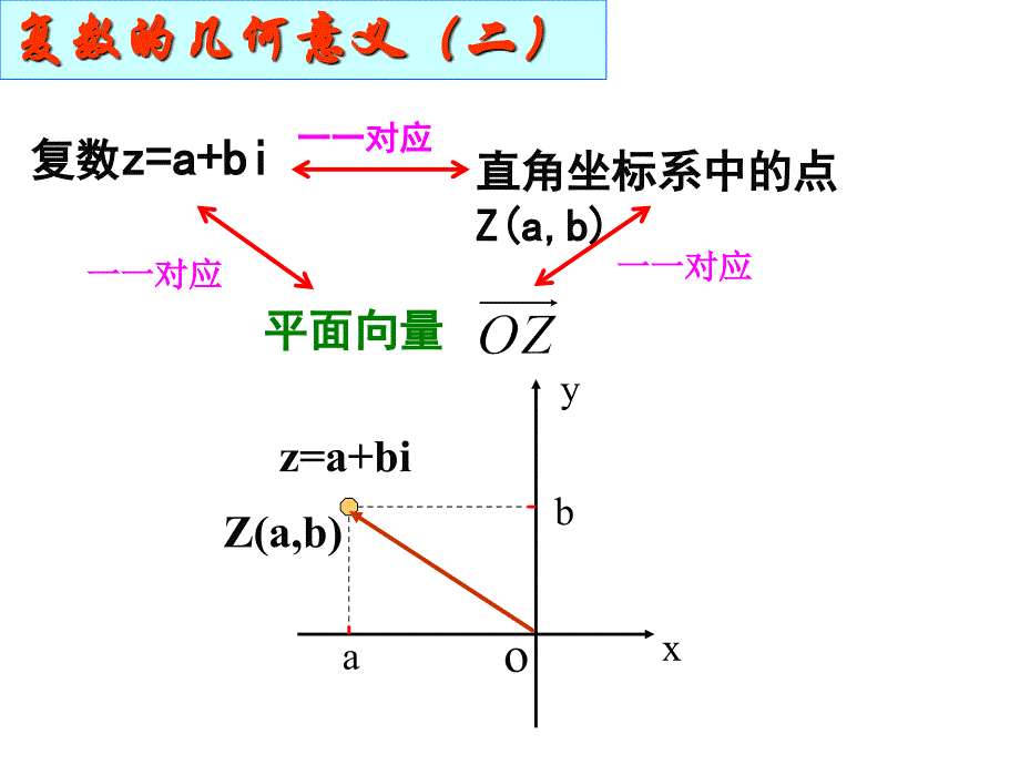 复数的加减法的几何意义_第2页