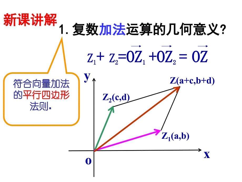 复数的加减法的几何意义_第5页