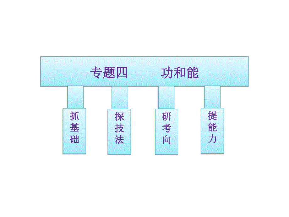 三维设计高考物理二轮复习课件广东专版第一部分专题功和能_第1页