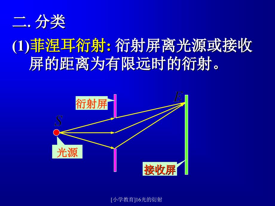 [小学教育]16光的衍射课件_第3页