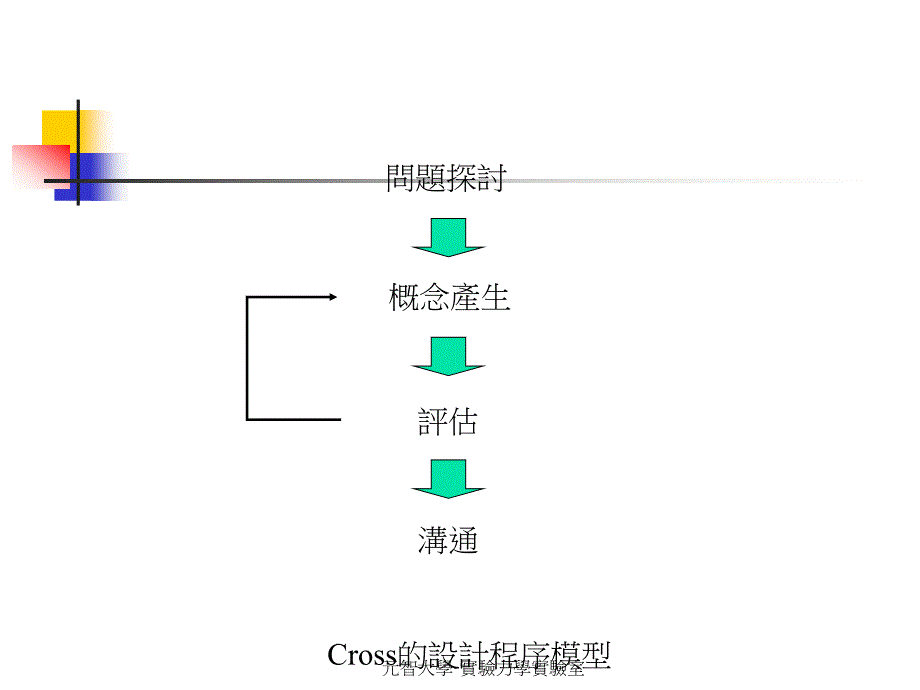 元智大学工程概论授课讲义课件_第3页