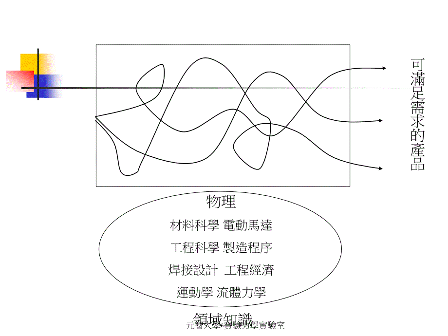 元智大学工程概论授课讲义课件_第4页