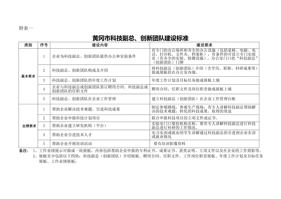 黄冈市科技副总、创新团队建设工作_第3页