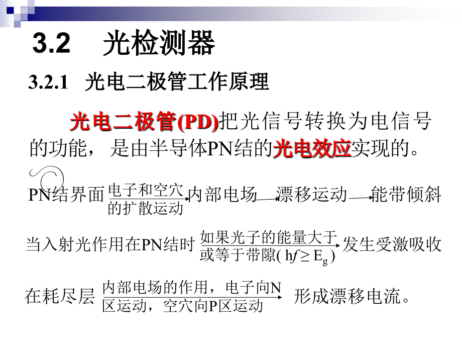 第3章通信用光器件2_第1页