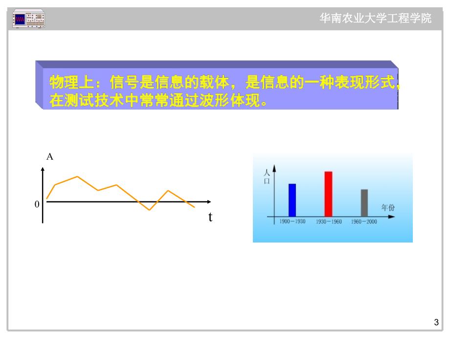 信号分析与处理基础PPT_第3页