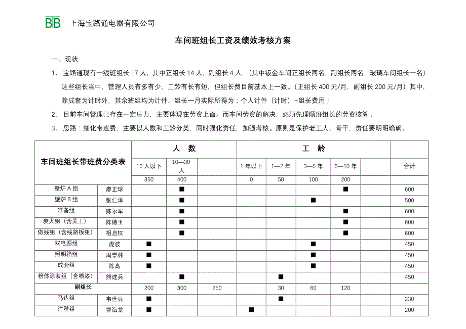 班组长工资考核方案(修改稿)_第1页