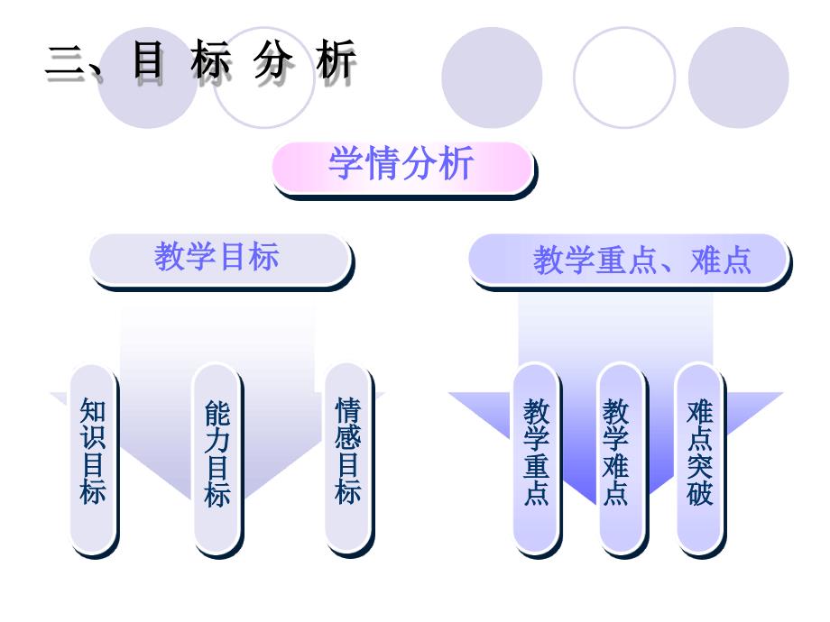 椭圆及其标准方程说课稿最新课件_第4页