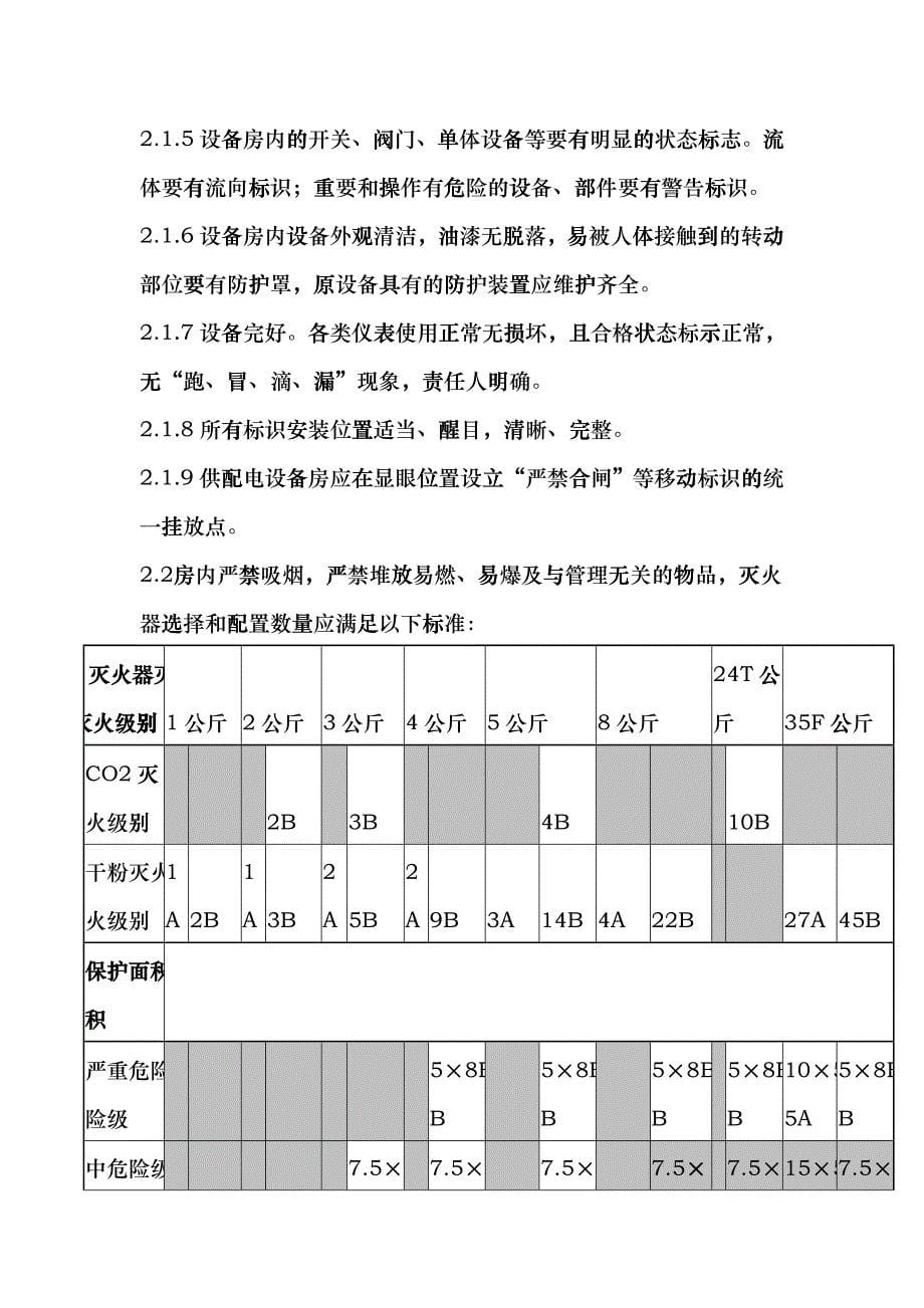 某公司物业管理标准之设备物资类etpj_第5页