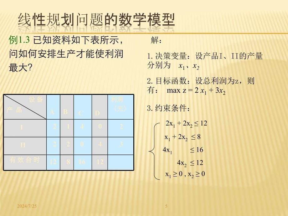 运筹学第二章线性规划ppt课件_第5页