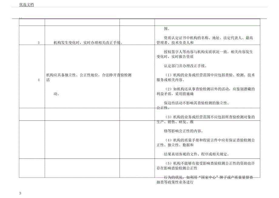 度检验检测机构自查表(A表).docx_第3页