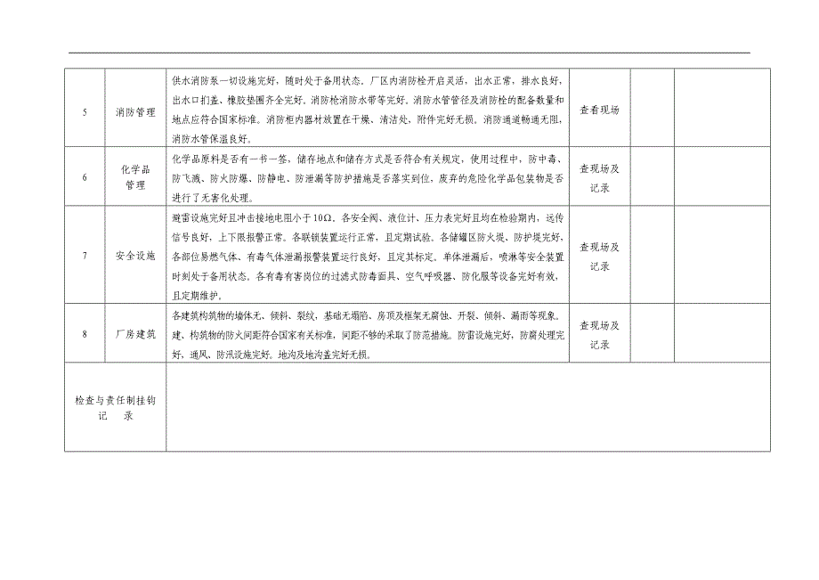 公司安全检查表(全).docx_第4页