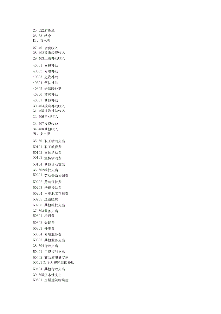 工会会计科目及其使用说明_第2页