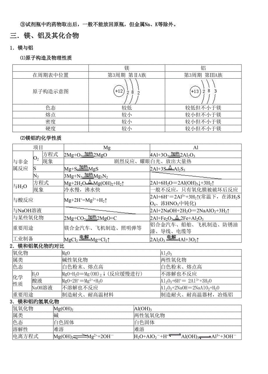 2023年高三一轮复习金属及其化合物知识点总结_第5页