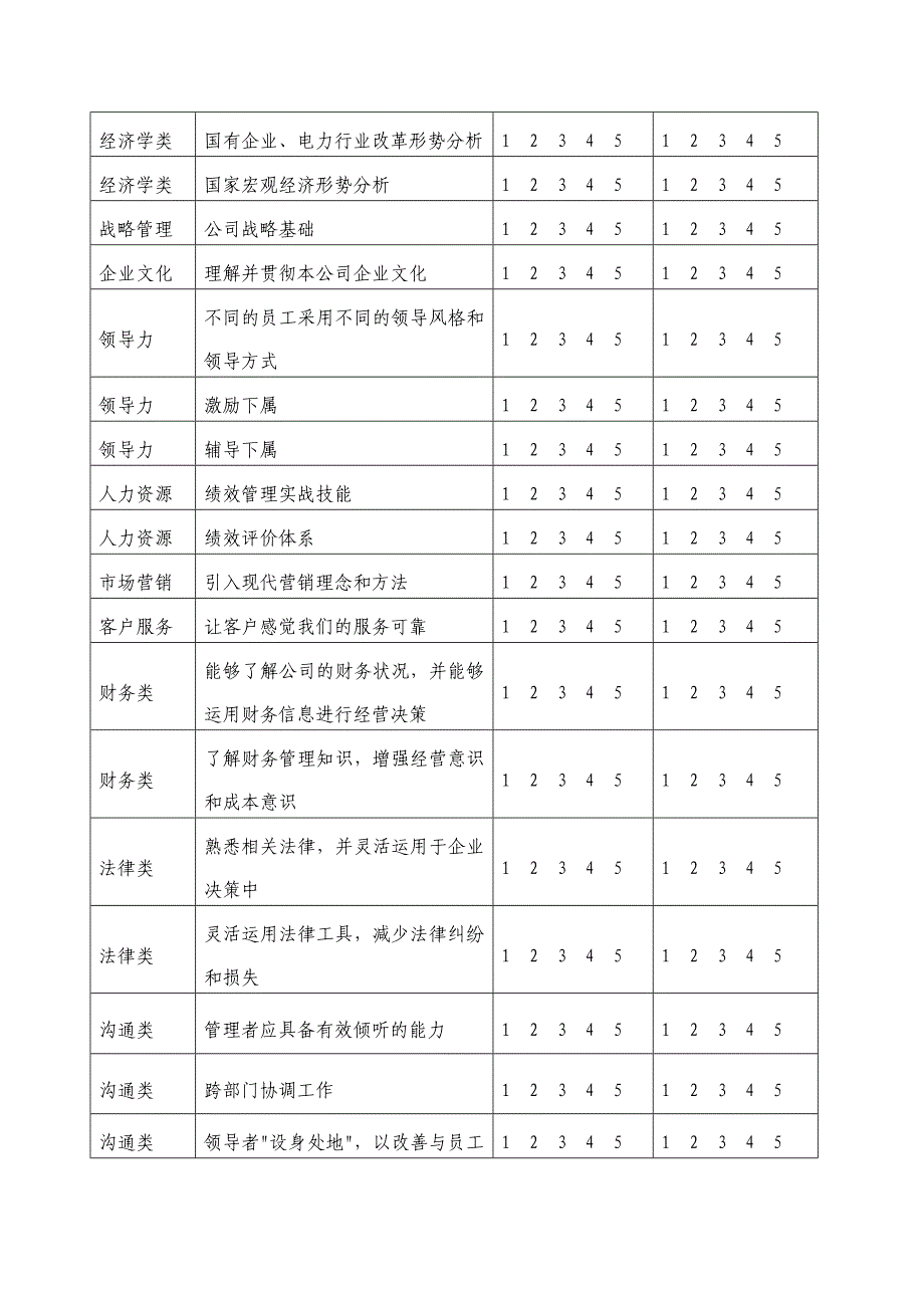 高级管理人员履职能力提升调查问卷_第4页