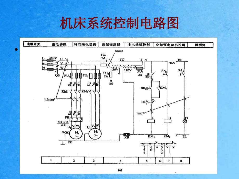 第2章电气控制系统基本控制电路ppt课件_第3页