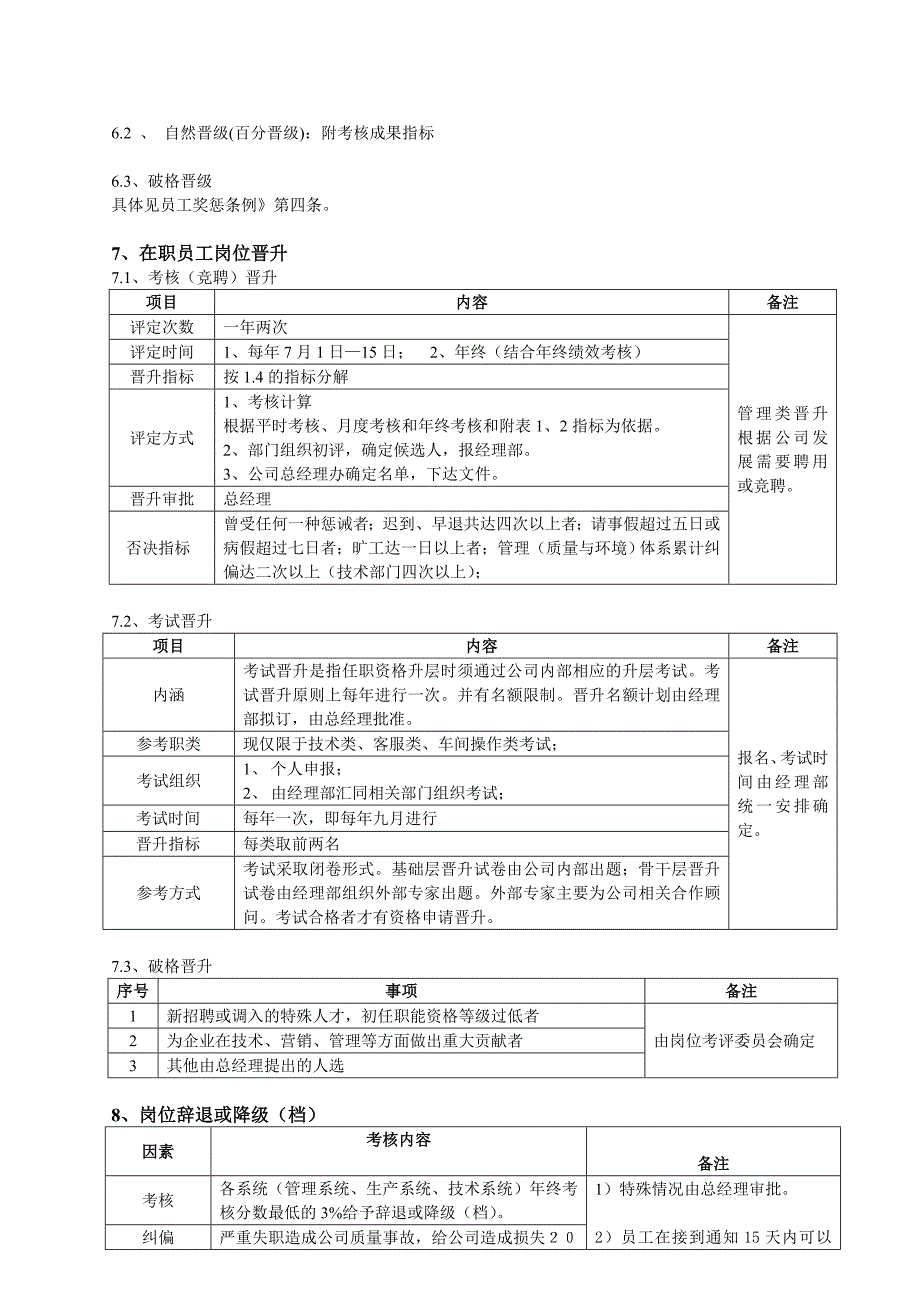 员工职业发展管理规定_第3页