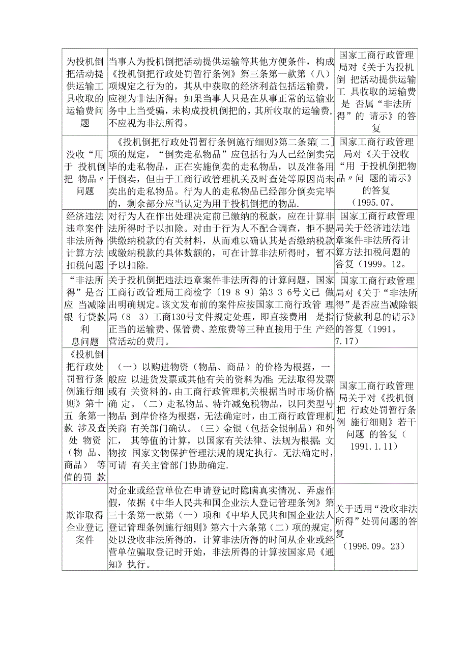 查处案件违法所得计算方法_第2页