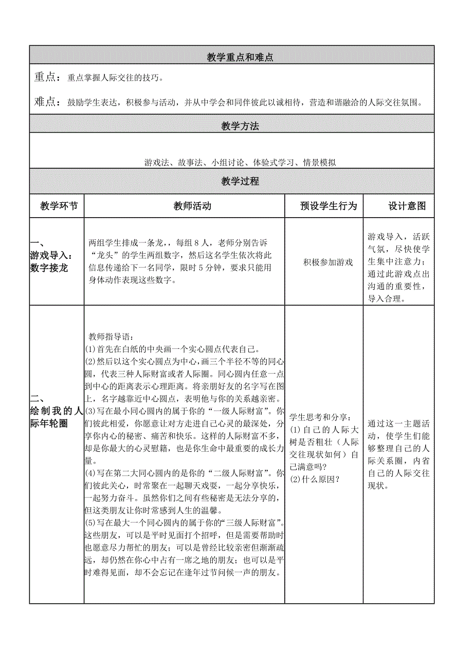 有个好人缘心理健康课中学生人际交往辅导_第3页